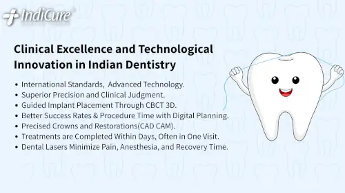 Infographic showing clinical excellence for affordable dental implants abroad at IndiCure, featuring advanced Indian dental technology like CBCT 3D imaging, CAD/CAM digital restorations, and painless dental lasers.